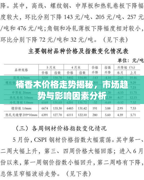 楠香木价格走势揭秘，市场趋势与影响因素分析