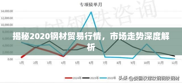 揭秘2020钢材贸易行情，市场走势深度解析