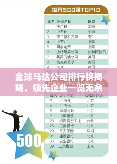 全球马达公司排行榜揭晓，领先企业一览无余！