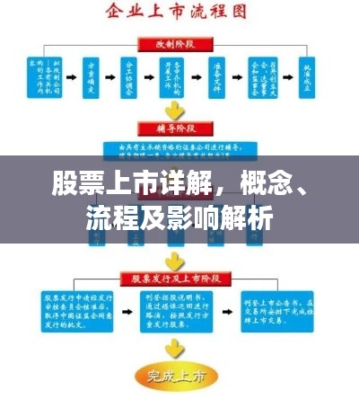 股票上市详解，概念、流程及影响解析
