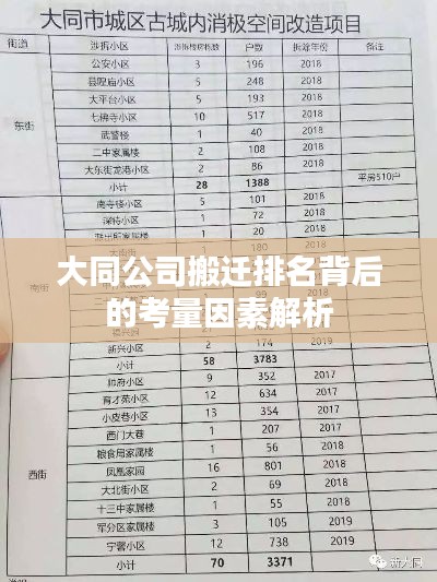 大同公司搬迁排名背后的考量因素解析