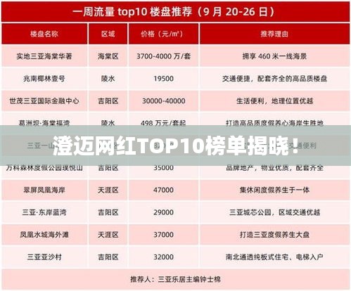澄迈网红TOP10榜单揭晓！