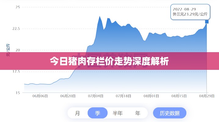 今日猪肉存栏价走势深度解析