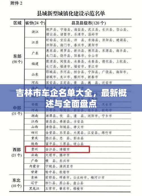 吉林市车企名单大全，最新概述与全面盘点