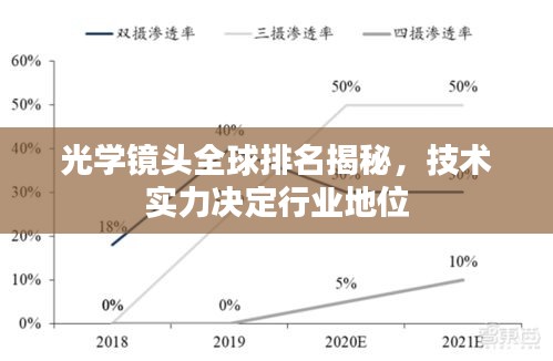 光学镜头全球排名揭秘，技术实力决定行业地位