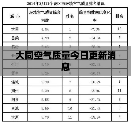 大同空气质量今日更新消息