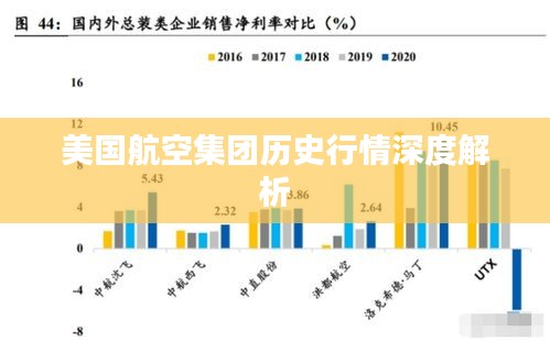 美国航空集团历史行情深度解析