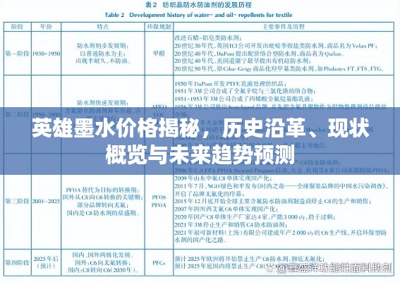 英雄墨水价格揭秘，历史沿革、现状概览与未来趋势预测