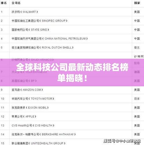 全球科技公司最新动态排名榜单揭晓！