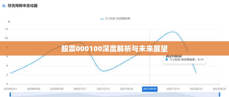股票000100深度解析与未来展望