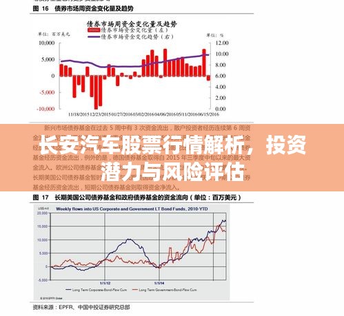 长安汽车股票行情解析，投资潜力与风险评估