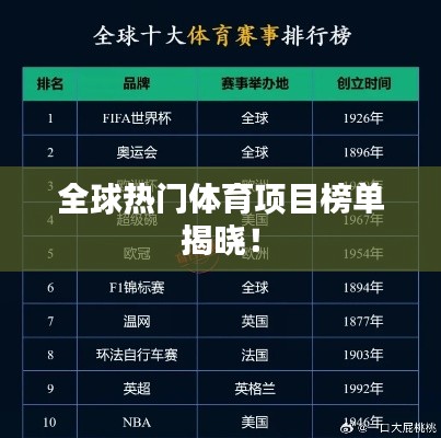 全球热门体育项目榜单揭晓！