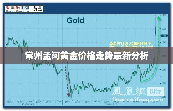 常州孟河黄金价格走势最新分析