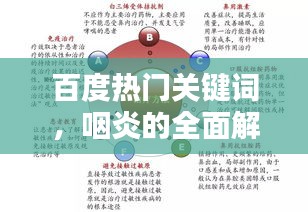 百度热门关键词，咽炎的全面解析——了解、预防与治疗