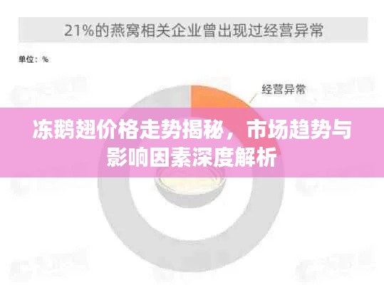 冻鹅翅价格走势揭秘，市场趋势与影响因素深度解析