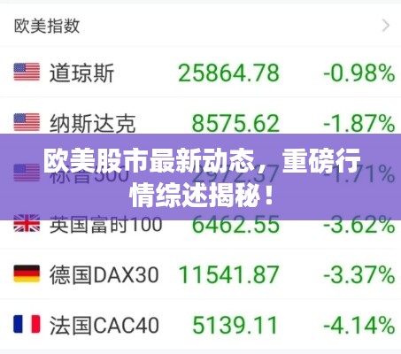 欧美股市最新动态，重磅行情综述揭秘！