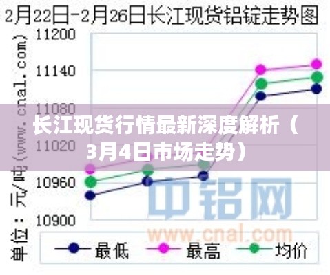 长江现货行情最新深度解析（3月4日市场走势）