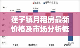 莲子镇月租房最新价格及市场分析概览