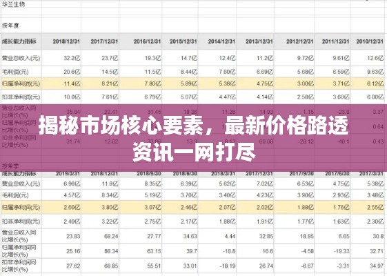 揭秘市场核心要素，最新价格路透资讯一网打尽