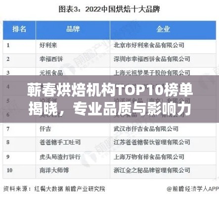 蕲春烘焙机构TOP10榜单揭晓，专业品质与影响力并存