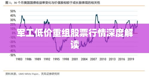 军工低价重组股票行情深度解读