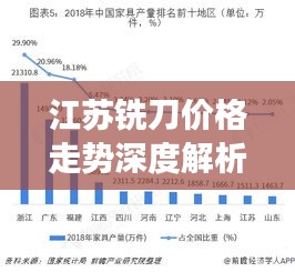 江苏铣刀价格走势深度解析，最新行情与趋势展望
