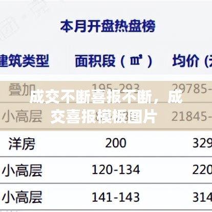 成交不断喜报不断，成交喜报模板图片 