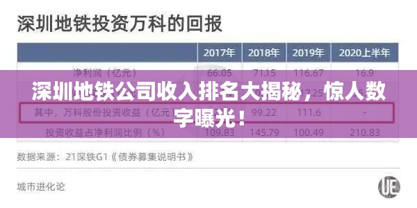 深圳地铁公司收入排名大揭秘，惊人数字曝光！