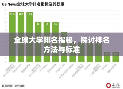 全球大学排名揭秘，探讨排名方法与标准
