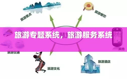 旅游专题系统，旅游服务系统 