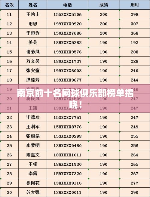 南京前十名网球俱乐部榜单揭晓！