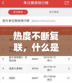 热度不断复联，什么是热度不断 
