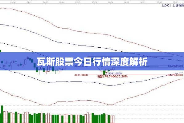 瓦斯股票今日行情深度解析