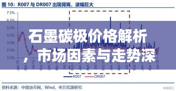 石墨碳极价格解析，市场因素与走势深度探讨