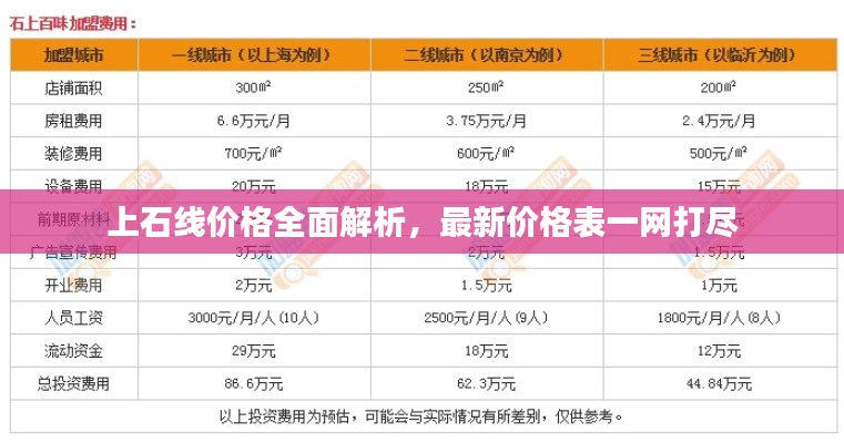 上石线价格全面解析，最新价格表一网打尽