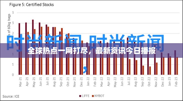 全球热点一网打尽，最新资讯今日播报