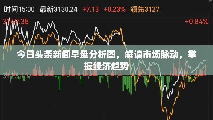 今日头条新闻早盘分析图，解读市场脉动，掌握经济趋势