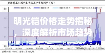 明光铠价格走势揭秘，深度解析市场趋势与影响因素