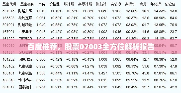 百度推荐，股票07003全方位解析报告