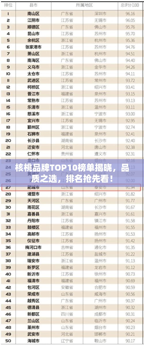 核桃品牌TOP10榜单揭晓，品质之选，排名抢先看！