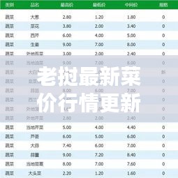 老挝最新菜价行情更新！今日菜价走势一网打尽