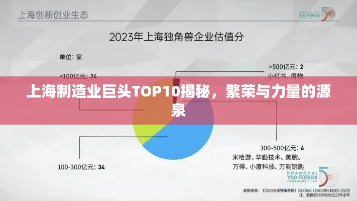 上海制造业巨头TOP10揭秘，繁荣与力量的源泉