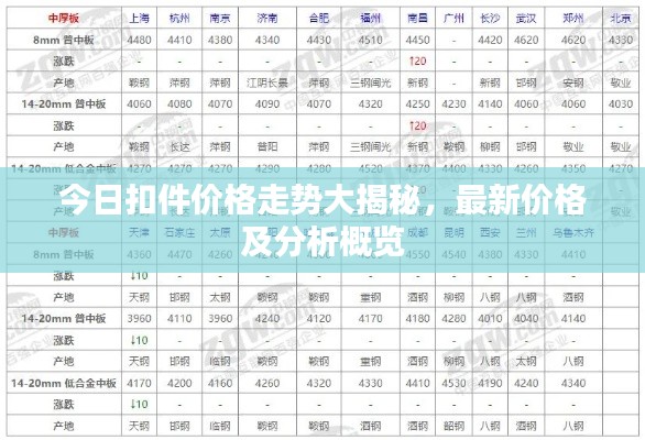 今日扣件价格走势大揭秘，最新价格及分析概览