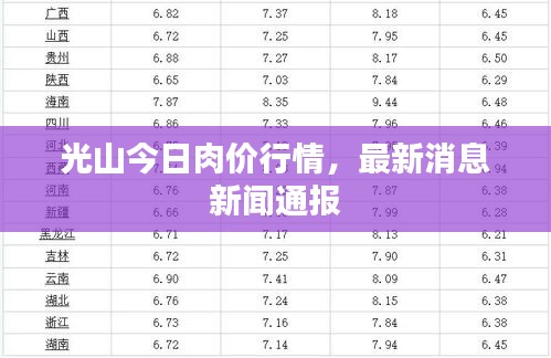 光山今日肉价行情，最新消息新闻通报