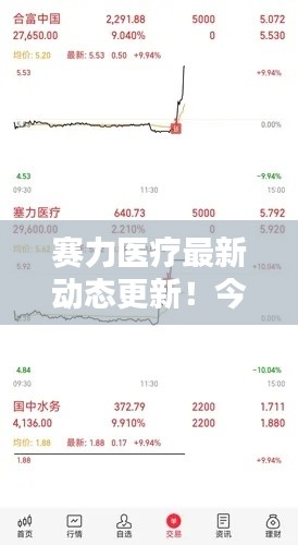 赛力医疗最新动态更新！今日消息一网打尽