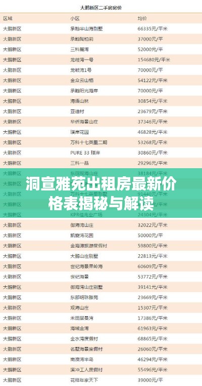 洞宣雅苑出租房最新价格表揭秘与解读