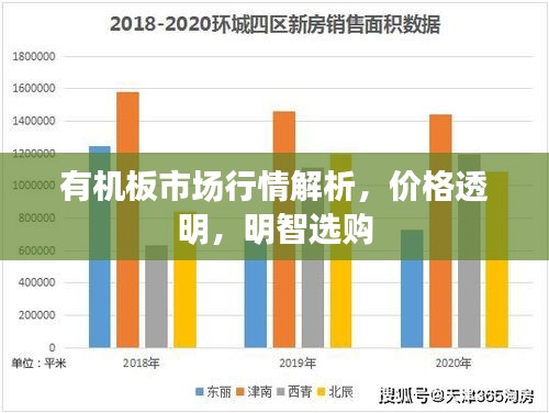 有机板市场行情解析，价格透明，明智选购