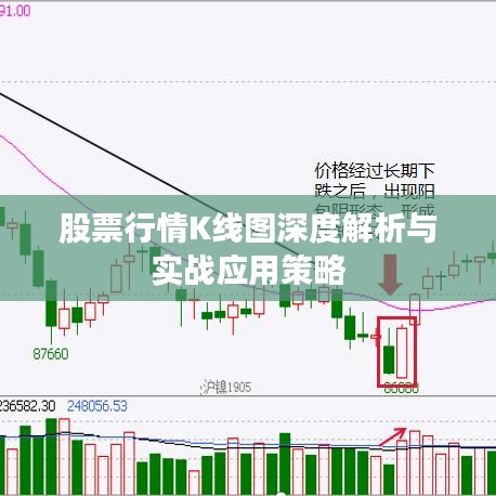 股票行情K线图深度解析与实战应用策略