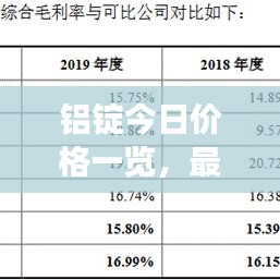 铝锭今日价格一览，最新单价表、市场动态及影响因素全解析