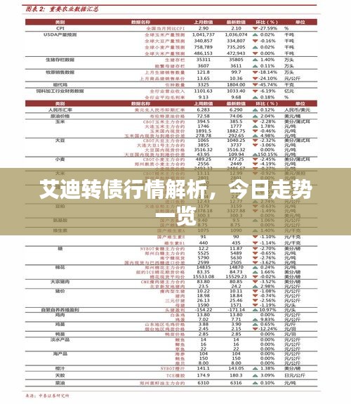 艾迪转债行情解析，今日走势一览